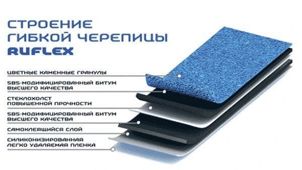 Дорогие подписчики, сегодня говорим о гибкой черепице, которая используется для перекрытия крыши дома