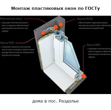 Итак, пластиковые окна