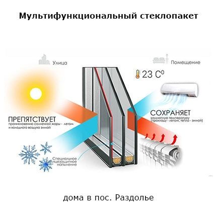 Итак, пластиковые окна