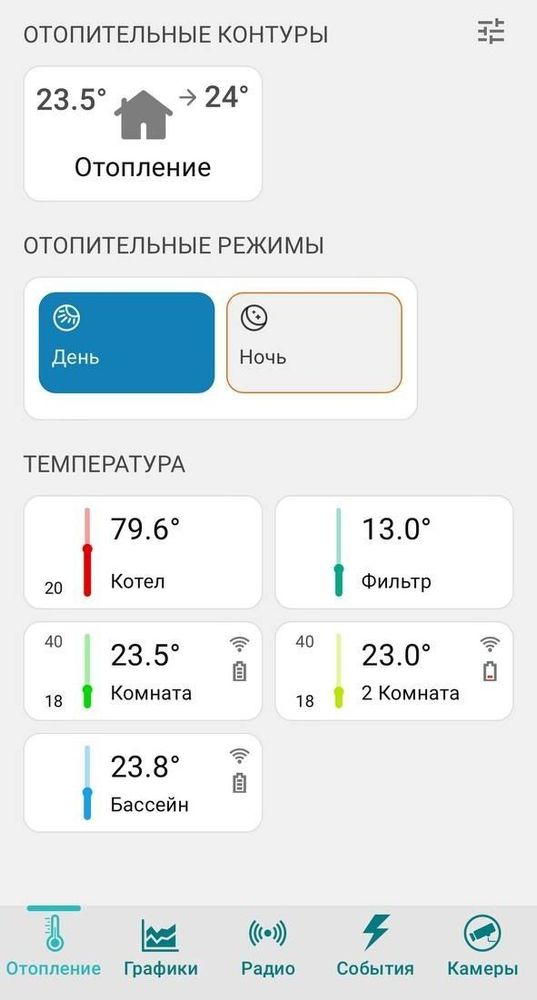 Похоже, в ближайшее время, морозы не уйдут