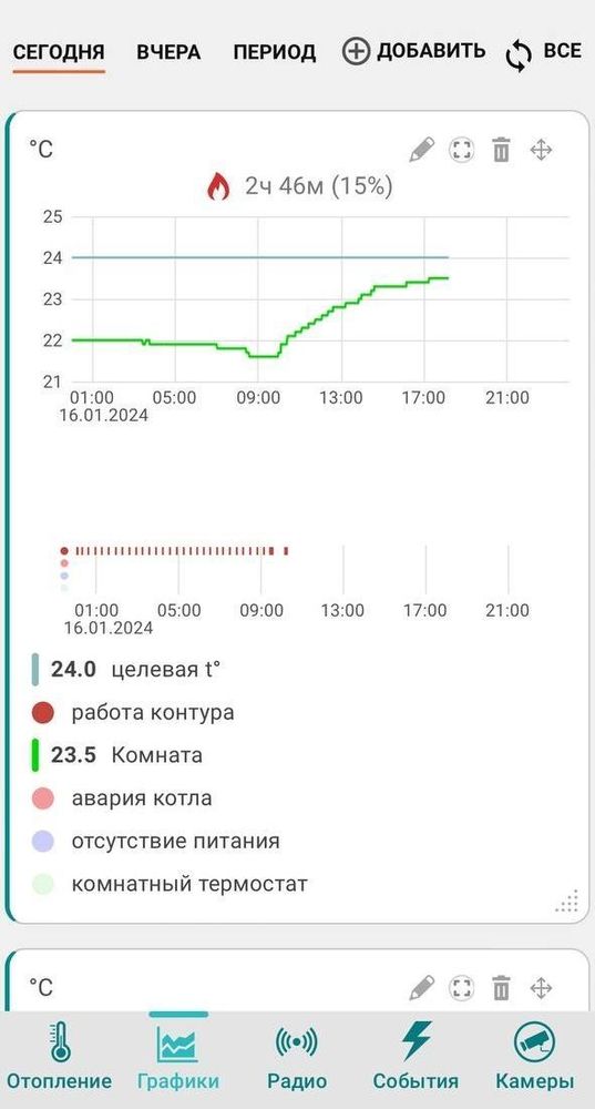 Похоже, в ближайшее время, морозы не уйдут